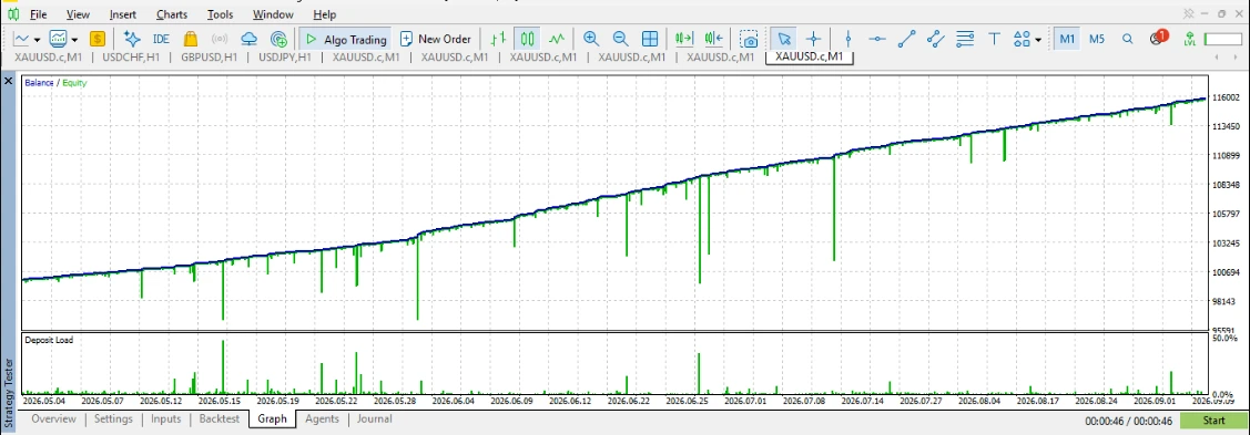 NEXA Gold Cent Recovery Pro MT5 Strategy Tester balance and equity graph
